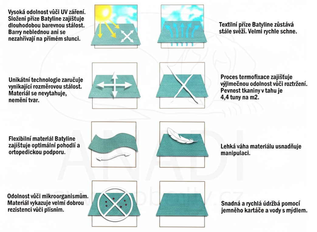 Batyline s podtiskem web
